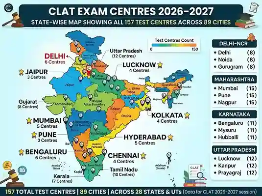 CLAT Exam Centres 2026–2027 state-wise map showing all 157 test centres across 89 cities in India  |  including major hubs like Delhi, Mumbai, Bengaluru, Chennai, Kolkata, Hyderabad, Pune, Jaipur, and Lucknow